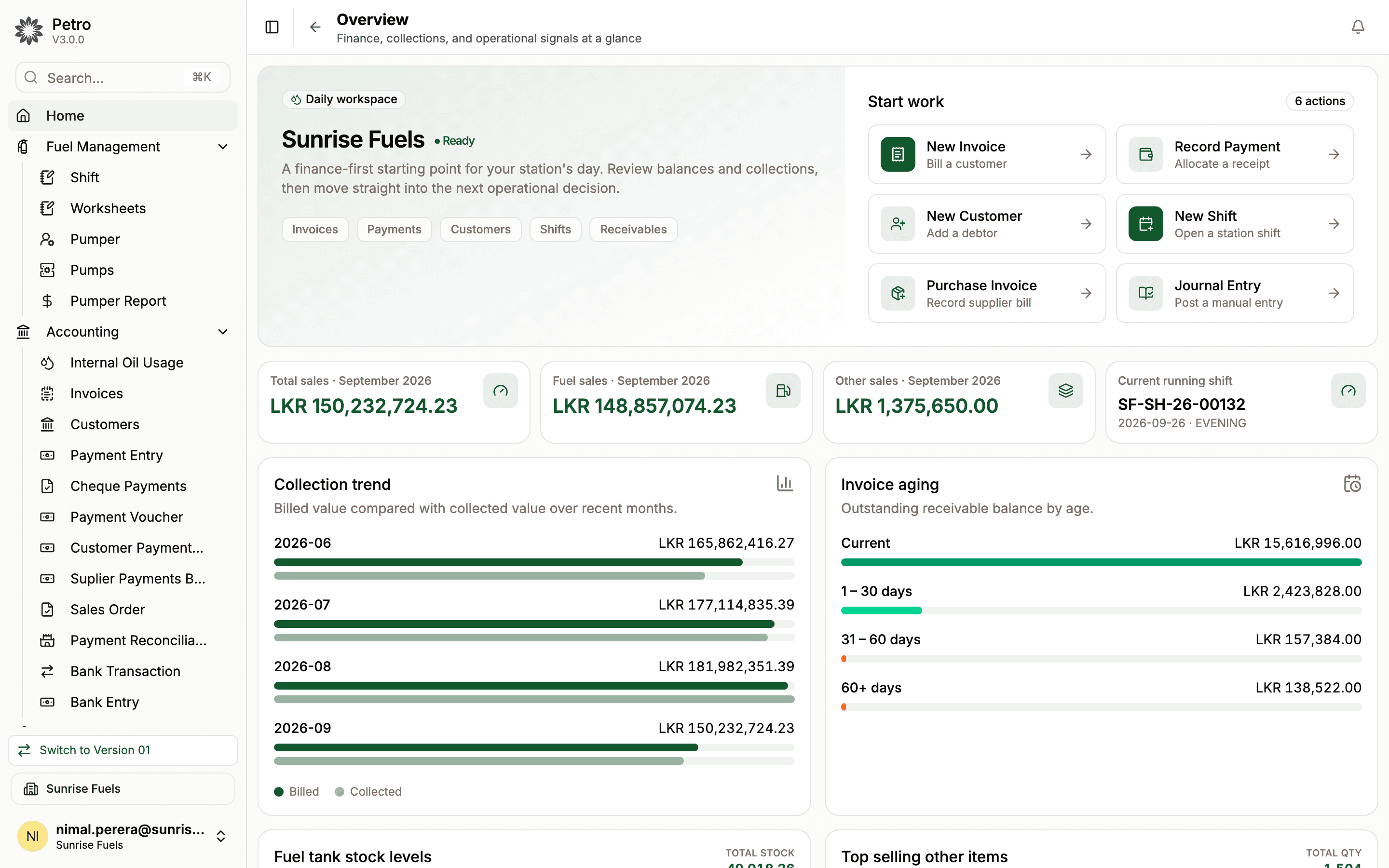 The Petro overview dashboard: September sales, the running shift, collection trend and invoice aging for a demo station
