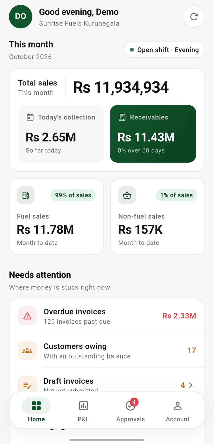 The Petro Owner home screen for a demo station: total sales this month, today's collection, receivables, fuel and non-fuel sales, and overdue invoices