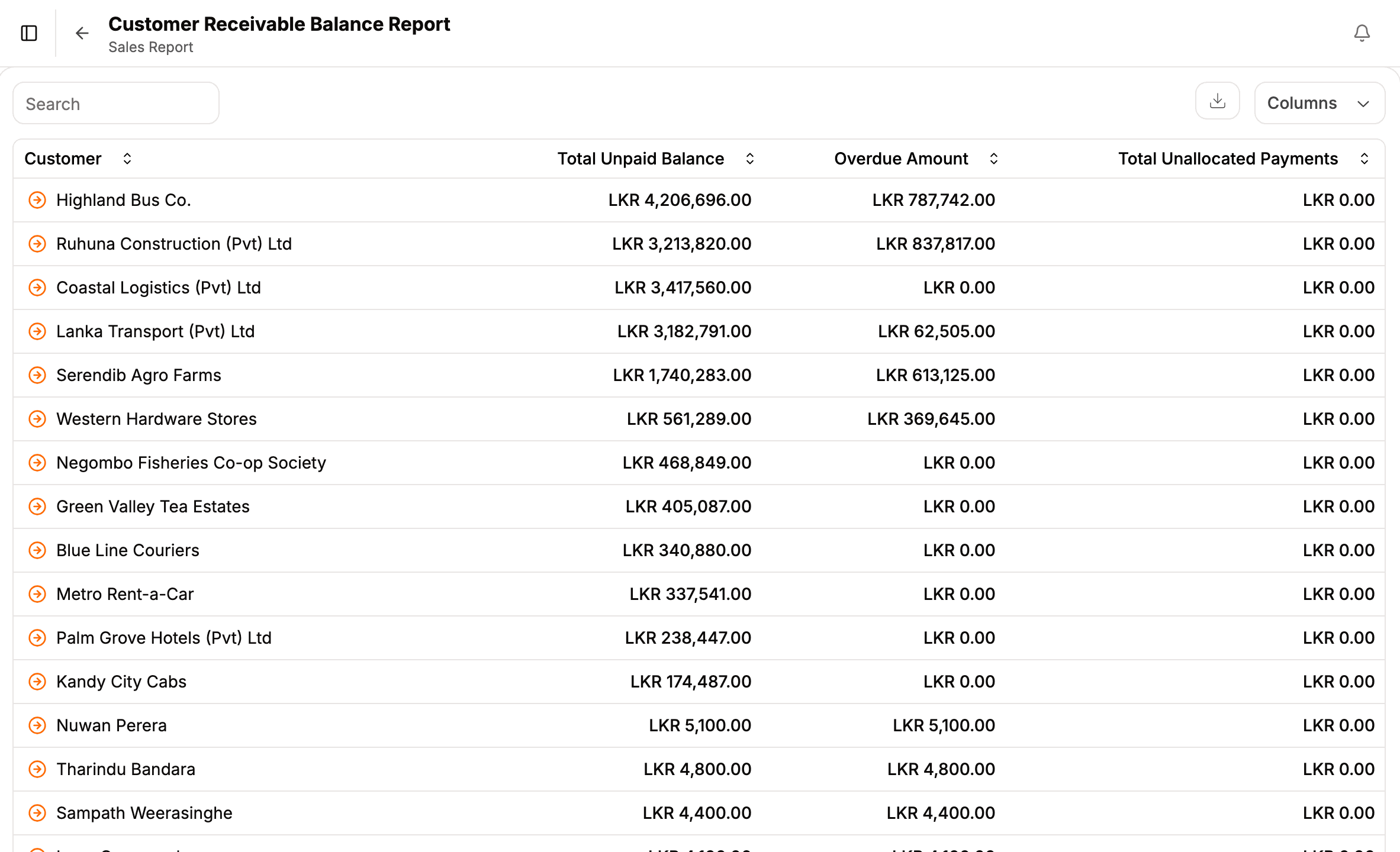 The customer receivable balance report: unpaid and overdue amounts by credit customer